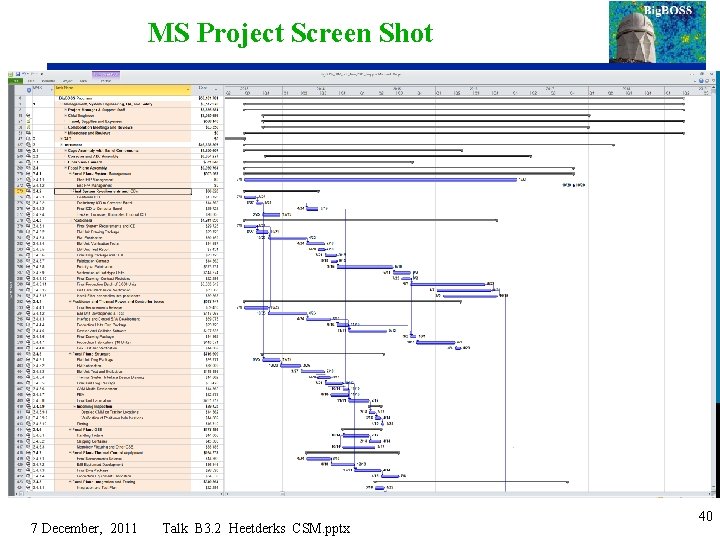 MS Project Screen Shot 7 December, 2011 Talk B 3. 2 Heetderks CSM. pptx