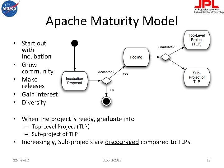 Apache Maturity Model • Start out with Incubation • Grow community • Make releases