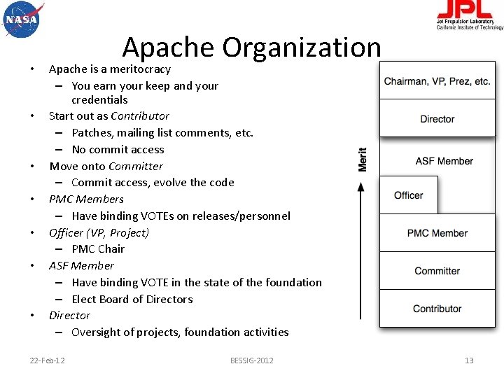  • • Apache Organization Apache is a meritocracy – You earn your keep