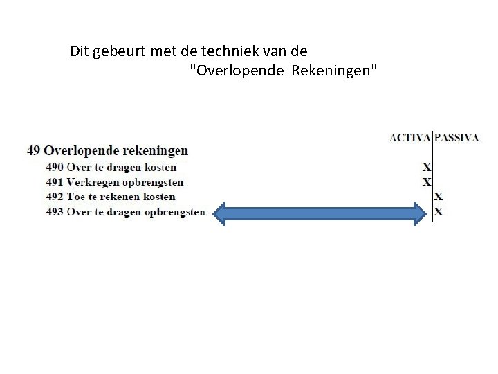 Dit gebeurt met de techniek van de "Overlopende Rekeningen" 