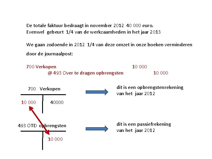 De totale faktuur bedraagt in november 2012 40 000 euro. Evenwel gebeurt 1/4 van