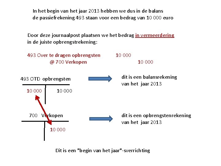 In het begin van het jaar 2013 hebben we dus in de balans de