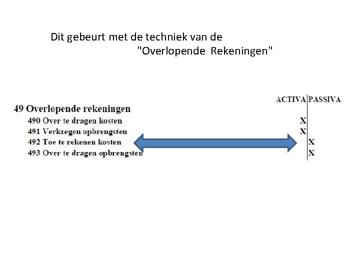 Dit gebeurt met de techniek van de "Overlopende Rekeningen" 