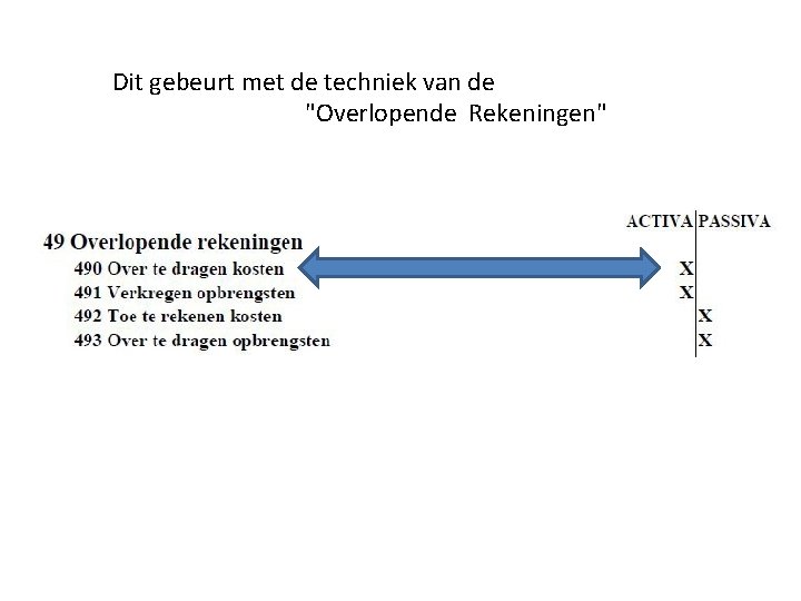 Dit gebeurt met de techniek van de "Overlopende Rekeningen" 