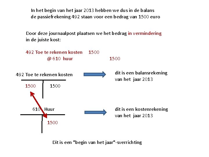 In het begin van het jaar 2013 hebben we dus in de balans de