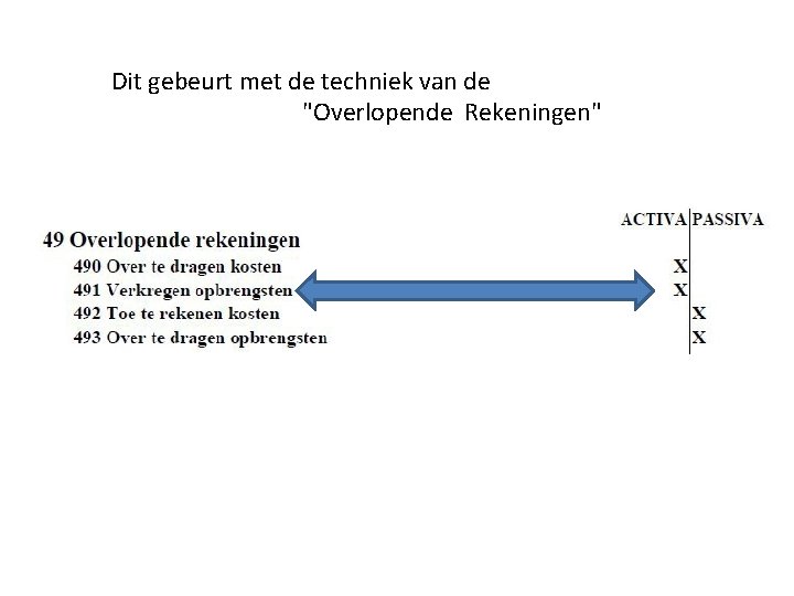Dit gebeurt met de techniek van de "Overlopende Rekeningen" 