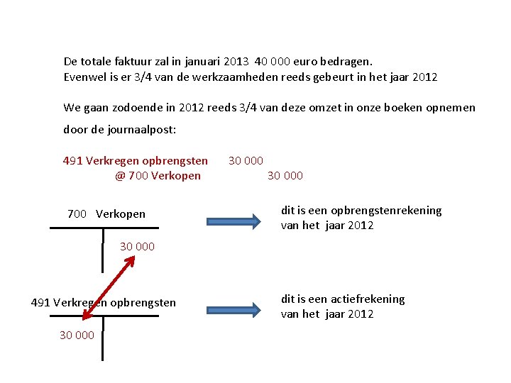 De totale faktuur zal in januari 2013 40 000 euro bedragen. Evenwel is er