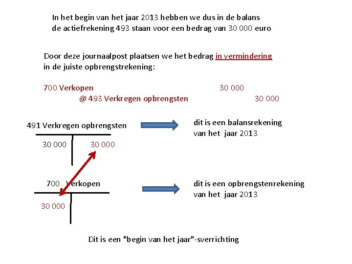 In het begin van het jaar 2013 hebben we dus in de balans de