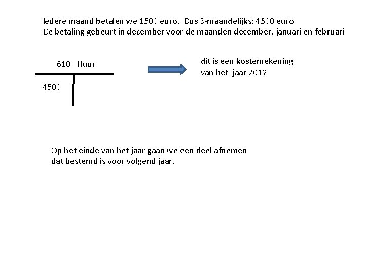 Iedere maand betalen we 1500 euro. Dus 3 -maandelijks: 4500 euro De betaling gebeurt