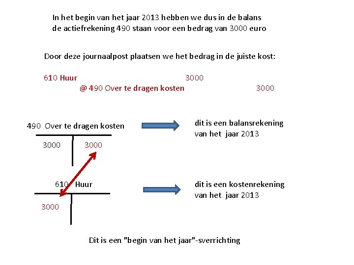 In het begin van het jaar 2013 hebben we dus in de balans de