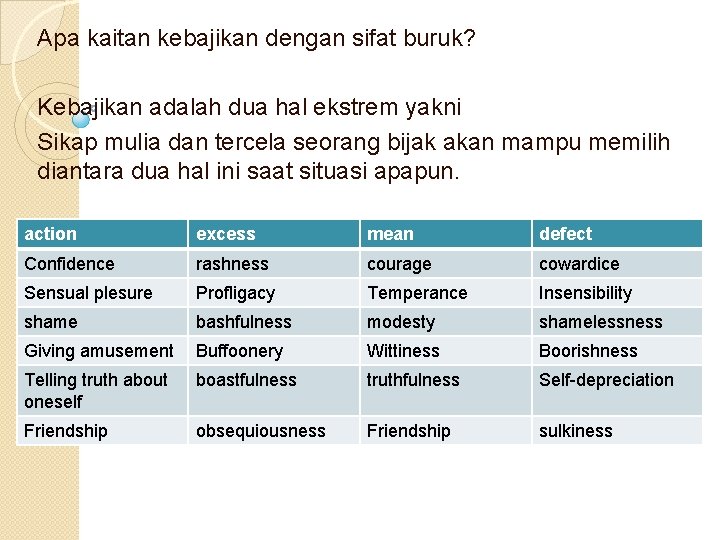 Apa kaitan kebajikan dengan sifat buruk? Kebajikan adalah dua hal ekstrem yakni Sikap mulia