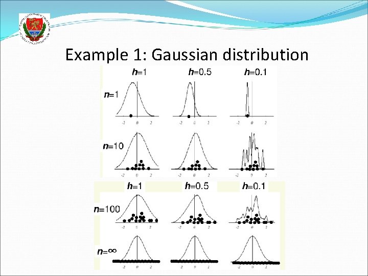 Example 1: Gaussian distribution 