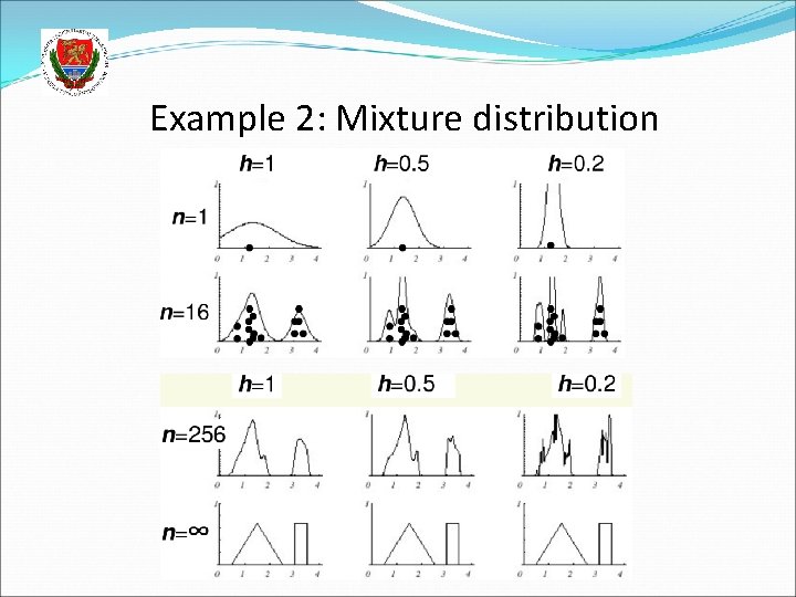 Example 2: Mixture distribution 