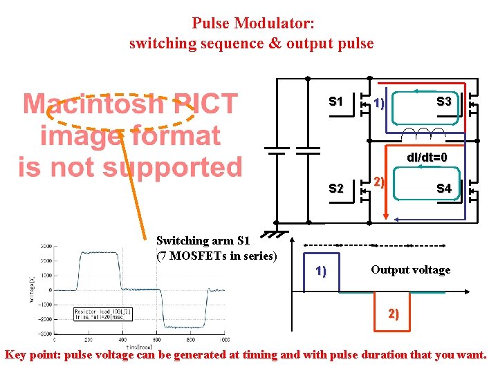 Pulse Modulator: switching sequence & output pulse S 1 S 3 1) d. I/dt=0