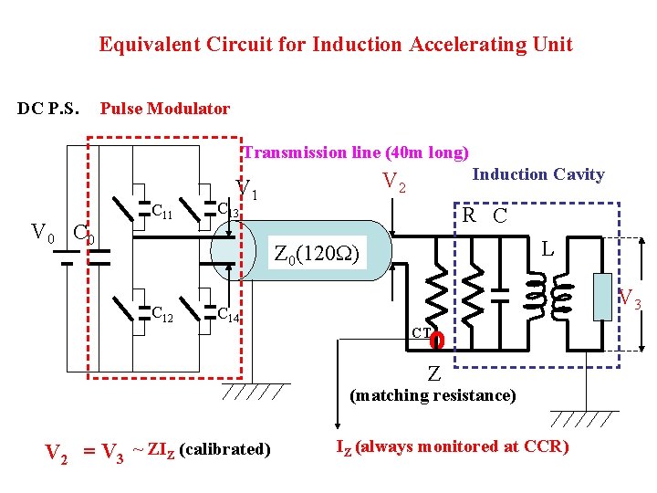 Equivalent Circuit for Induction Accelerating Unit DC P. S. Pulse Modulator Transmission line (40