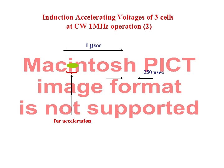 Induction Accelerating Voltages of 3 cells at CW 1 MHz operation (2) 1 msec