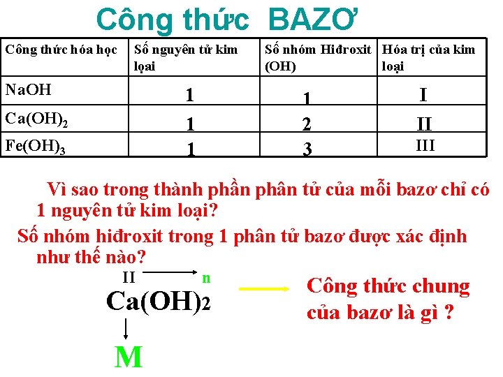 Công thức BAZƠ Công thức hóa học Số nguyên tử kim lọai Na. OH