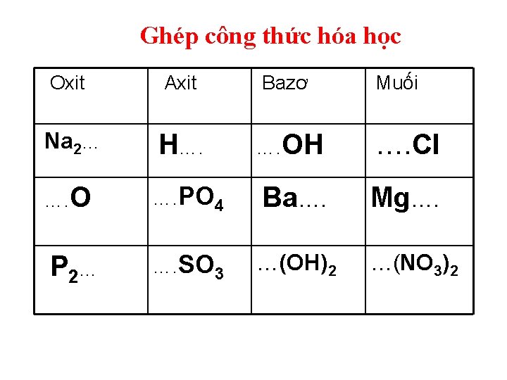 Ghép công thức hóa học Oxit Axit Bazơ Muối Na 2… H…. …. OH