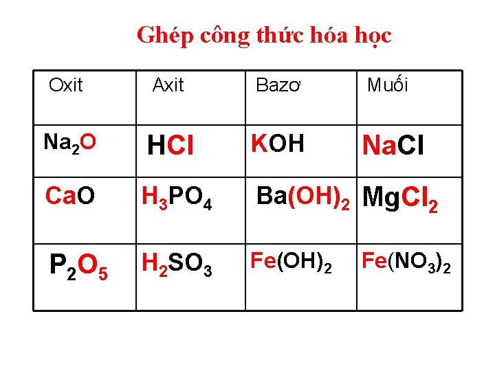 Ghép công thức hóa học Oxit Axit Bazơ Muối Na 2 O HCl KOH