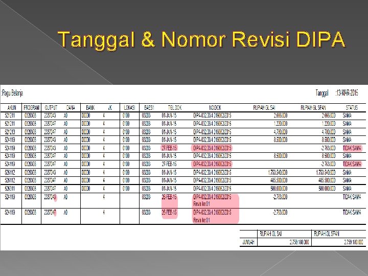 Tanggal & Nomor Revisi DIPA 