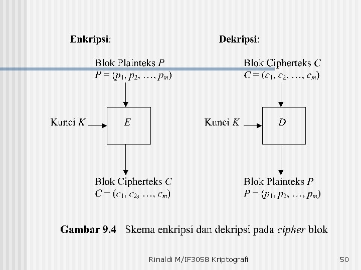 Rinaldi M/IF 3058 Kriptografi 50 