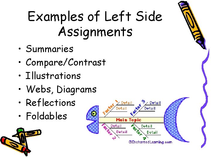 Examples of Left Side Assignments • • • Summaries Compare/Contrast Illustrations Webs, Diagrams Reflections