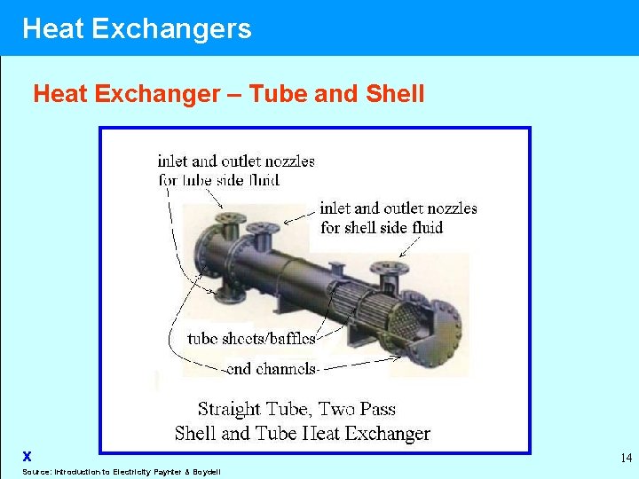 Heat Exchangers Heat Exchanger – Tube and Shell x Source: Introduction to Electricity Paynter