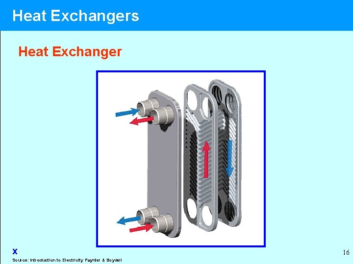 Heat Exchangers Heat Exchanger x Source: Introduction to Electricity Paynter & Boydell 16 