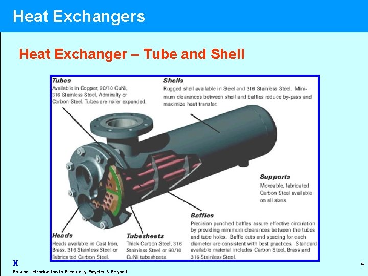 Heat Exchangers Heat Exchanger – Tube and Shell x Source: Introduction to Electricity Paynter