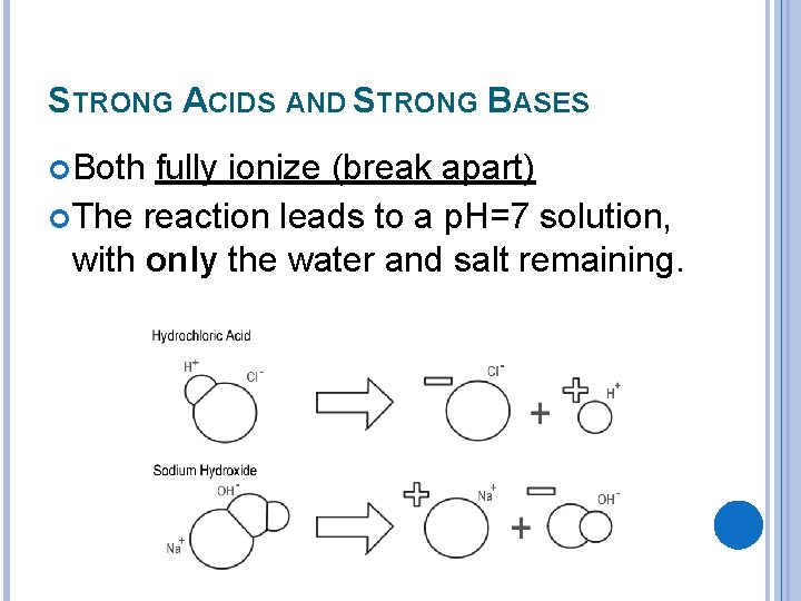 STRONG ACIDS AND STRONG BASES Both fully ionize (break apart) The reaction leads to