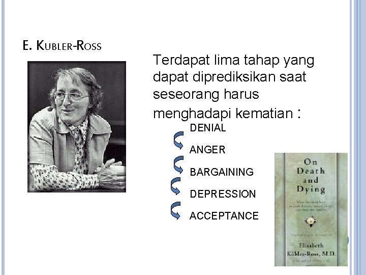 E. KUBLER-ROSS Terdapat lima tahap yang dapat diprediksikan saat seseorang harus menghadapi kematian :