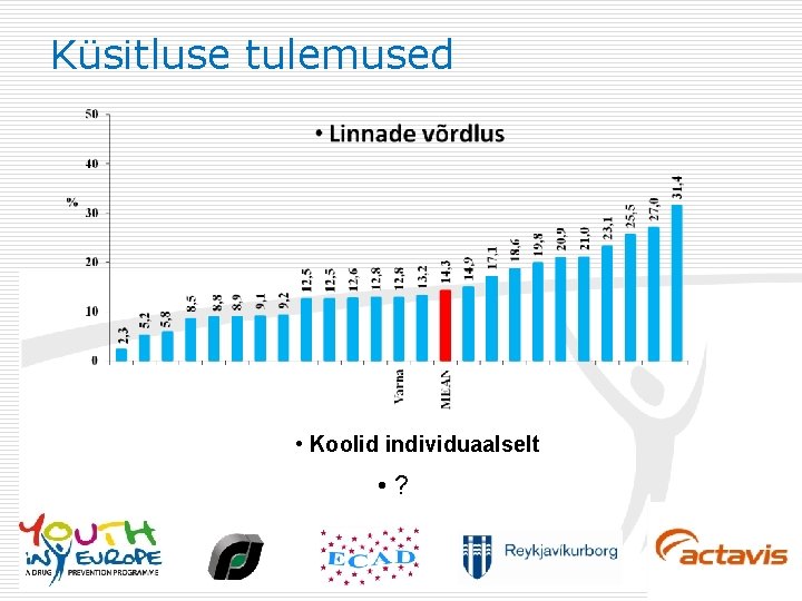 Küsitluse tulemused • Koolid individuaalselt • ? 