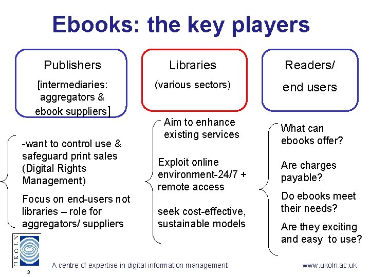 Ebooks: the key players Publishers Libraries Readers/ [intermediaries: aggregators & ebook suppliers] (various sectors)