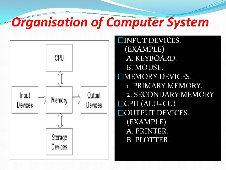 Organisation of Computer System �INPUT DEVICES. (EXAMPLE) A. KEYBOARD. B. MOUSE. �MEMORY DEVICES. 1.