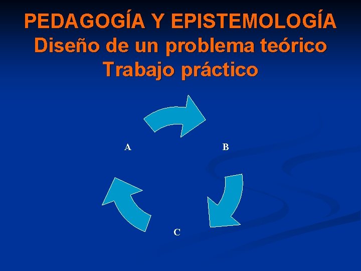 PEDAGOGÍA Y EPISTEMOLOGÍA Diseño de un problema teórico Trabajo práctico B A C 