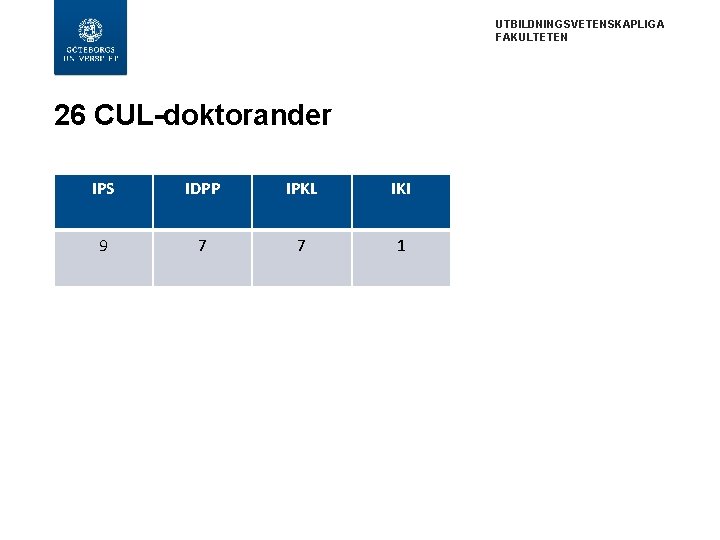 UTBILDNINGSVETENSKAPLIGA FAKULTETEN 26 CUL-doktorander IPS IDPP IPKL IKI 9 7 7 1 