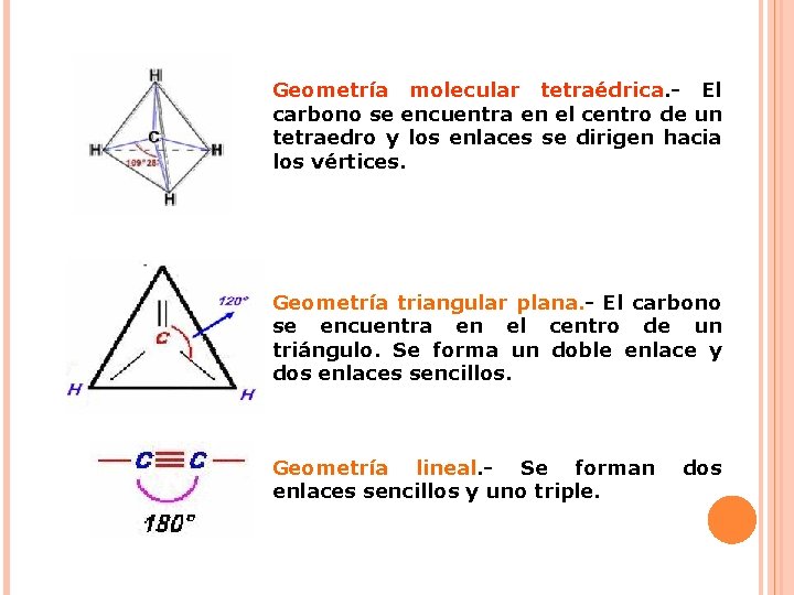 Geometría molecular tetraédrica. - El carbono se encuentra en el centro de un tetraedro