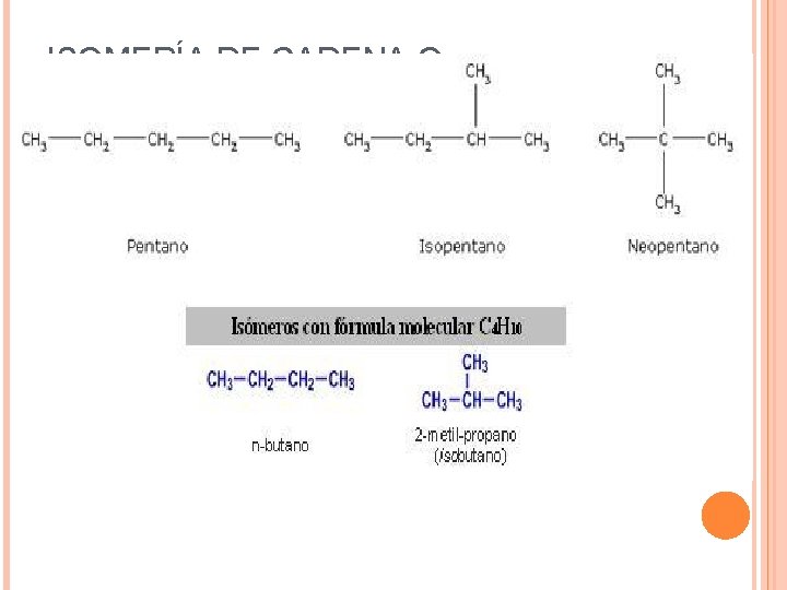 ISOMERÍA DE CADENA O ESTRUCTURAL Es la que presentan las sustancias cuyas fórmulas estructurales