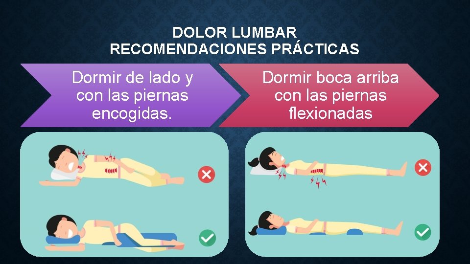 DOLOR LUMBAR RECOMENDACIONES PRÁCTICAS Dormir de lado y con las piernas encogidas. Dormir boca