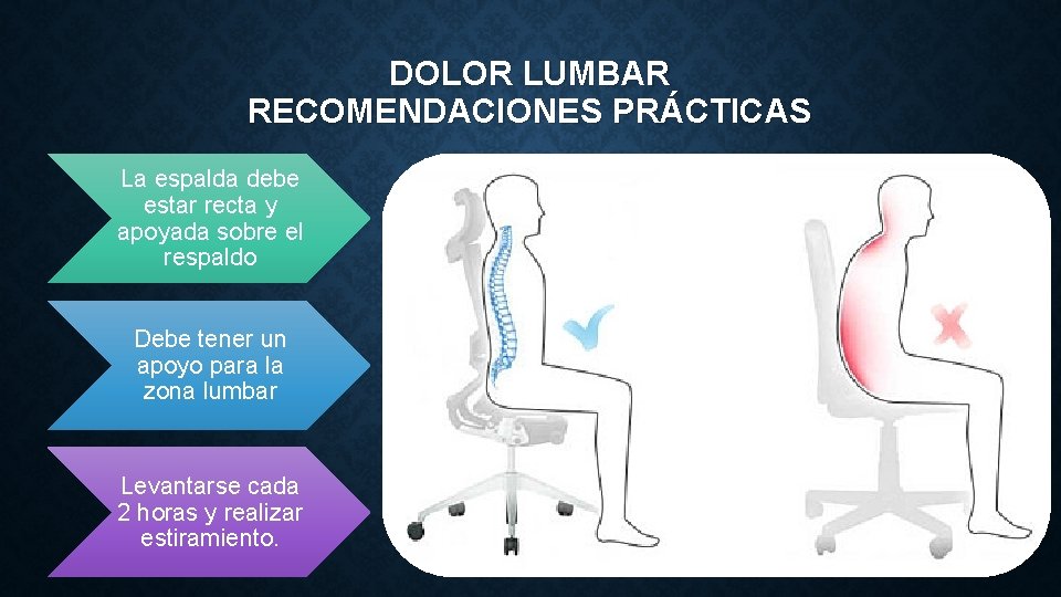 DOLOR LUMBAR RECOMENDACIONES PRÁCTICAS La espalda debe estar recta y apoyada sobre el respaldo