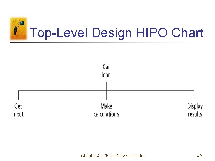 Top-Level Design HIPO Chart Chapter 4 - VB 2005 by Schneider 46 Top-Level Design HIPO Chart Chapter 4 - VB 2005 by Schneider 46