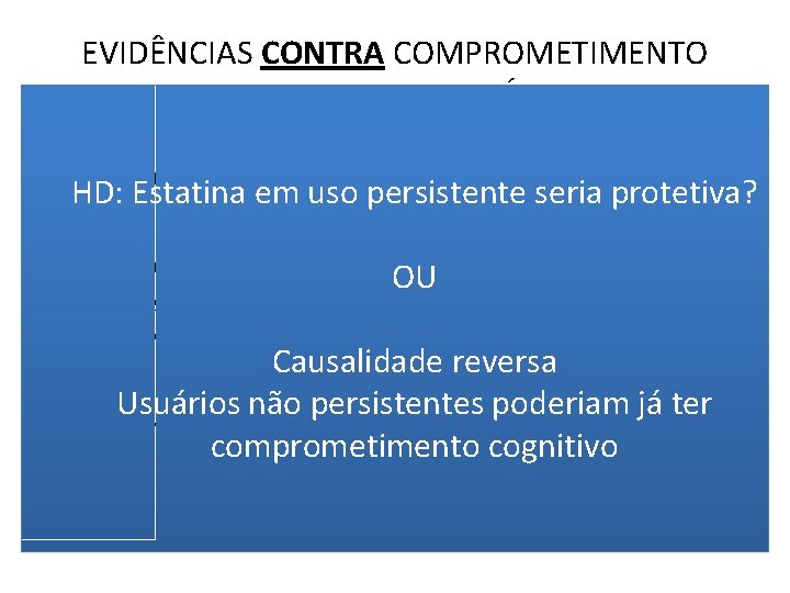 EVIDÊNCIAS CONTRA COMPROMETIMENTO COGNITIVO REVERSÍVEL • Estudo de coorte restrospectivo HD: Estatina em uso