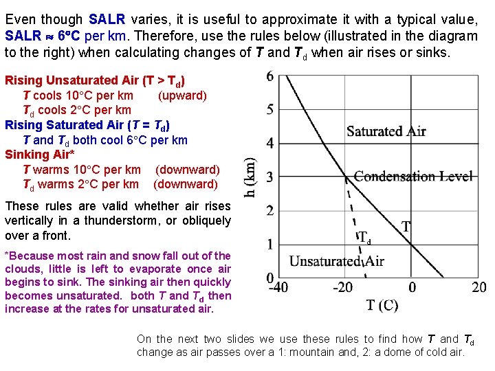 Even though SALR varies, it is useful to approximate it with a typical value,