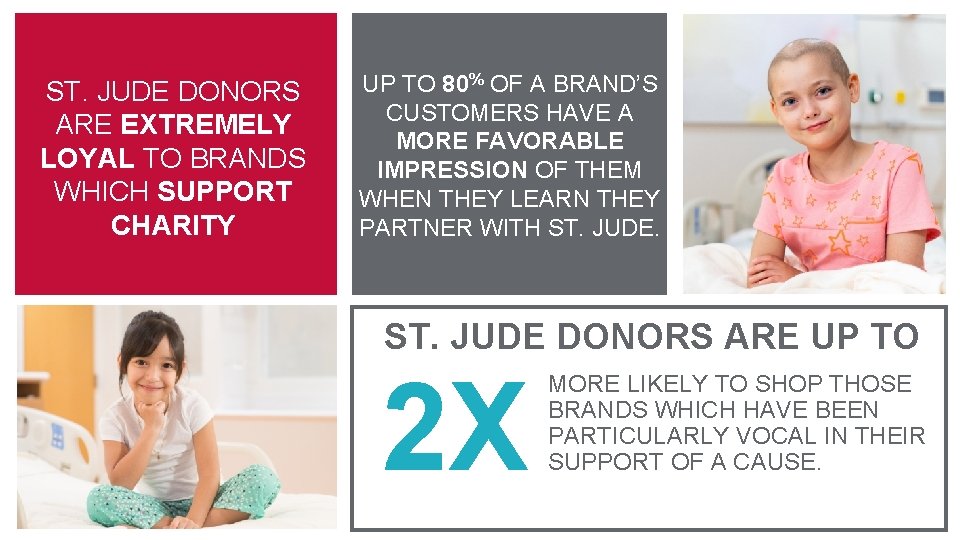 ST. JUDE DONORS ARE EXTREMELY LOYAL TO BRANDS WHICH SUPPORT CHARITY UP TO 80%