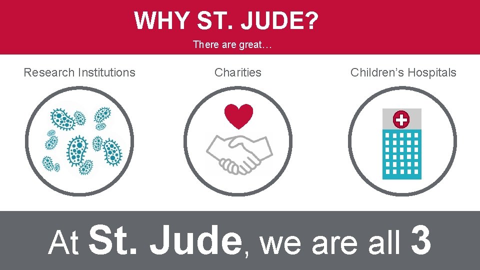 WHY ST. JUDE? There are great… Research Institutions At St. Charities Children’s Hospitals Jude,