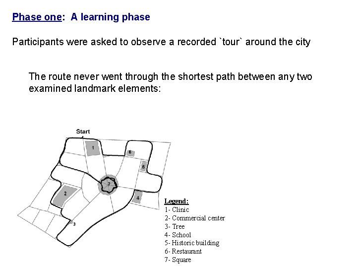 Phase one: A learning phase Participants were asked to observe a recorded `tour` around