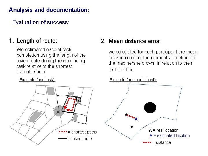 Analysis and documentation: Evaluation of success: 1. Length of route: 2. Mean distance error: