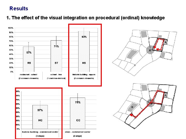 Results 1. The effect of the visual integration on procedural (ordinal) knowledge 