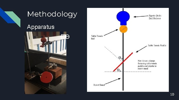 Methodology Apparatus �Ɵ 10 