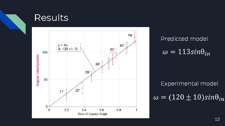 Results Predicted model Experimental model 13 